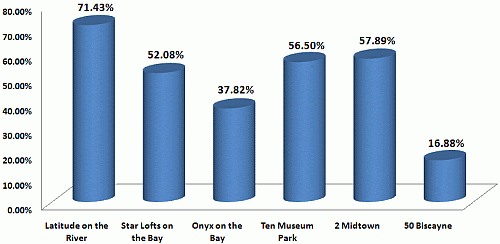 New Condo Construction Closing Rates Image
