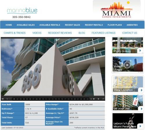 Introducing Two New Websites by Miami Condo Investments Image