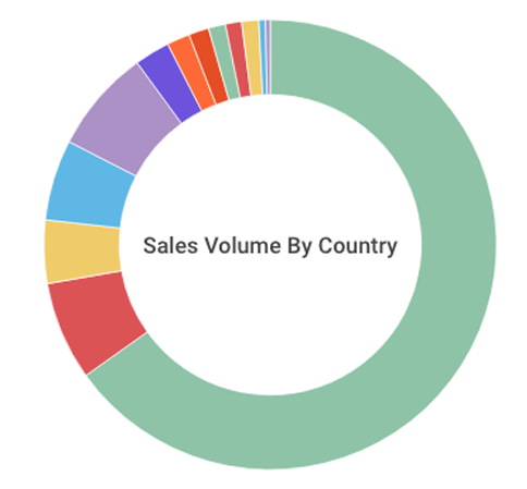 Market Stat Monday: Brickell Sales Statistics By Country Of Buyer’s Origin Image