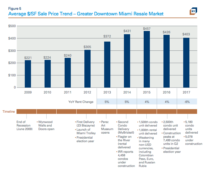 The Ultimate Market Stat Monday: Downtown Development Authority’s Mid-Year Report Image