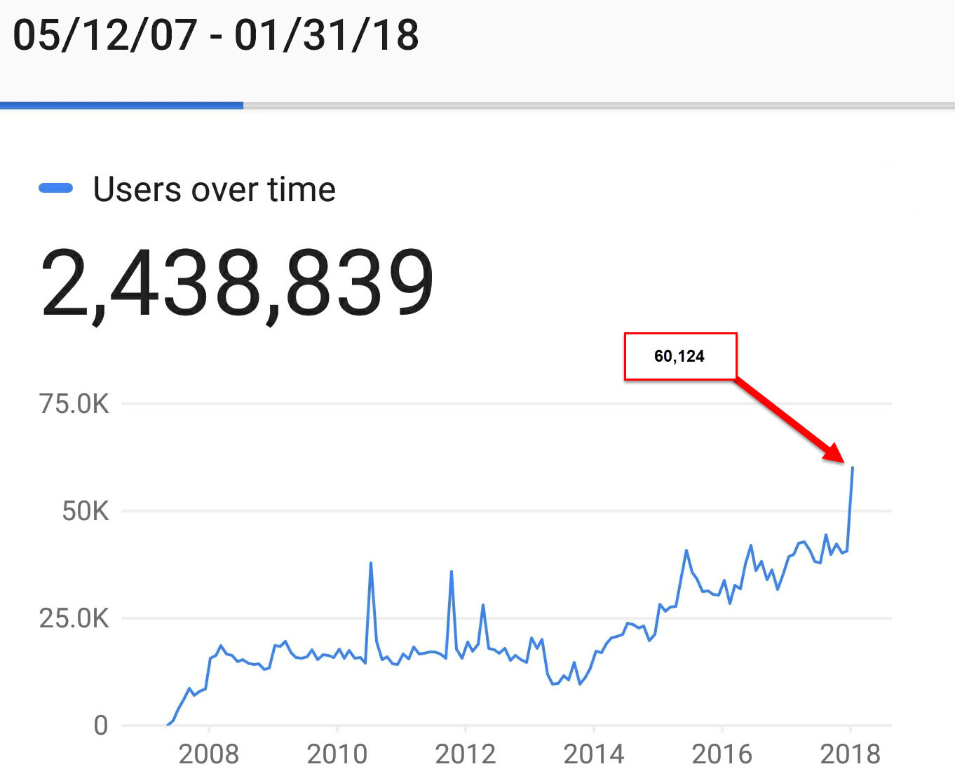 MCI Has Recording-Breaking Month: 60K Unique Visitors!!! Image