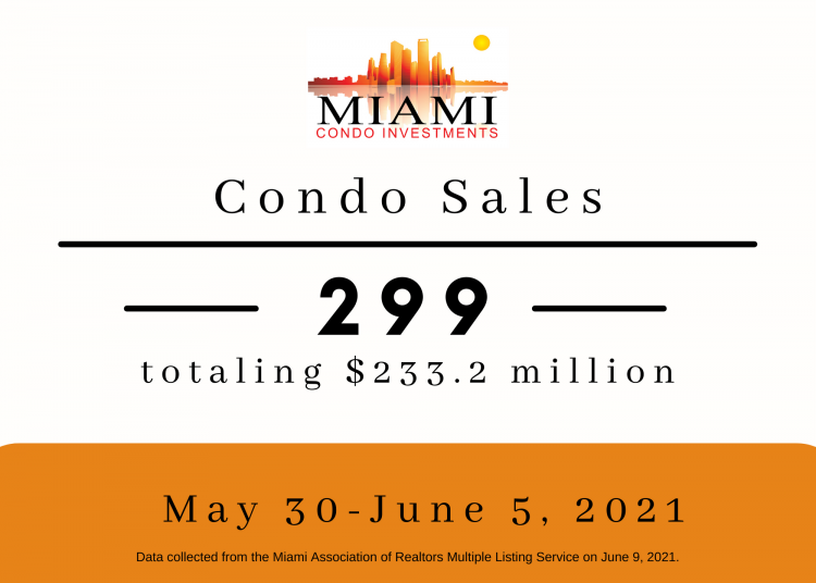 Market Watch-Condo Sales Surge First Week of June in Miami Image