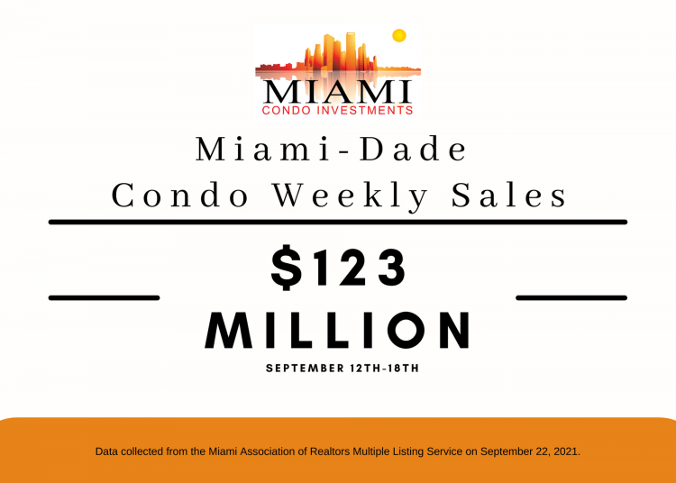 Total Number of Transactions Increased for this Week’s Miami Dade Condo Sales Image