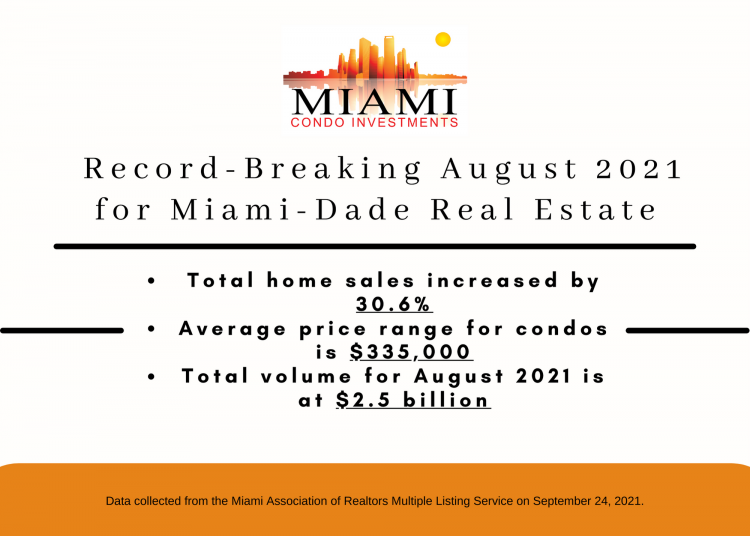 Miami Real Estate Breaks Another Record for August 2021 Image