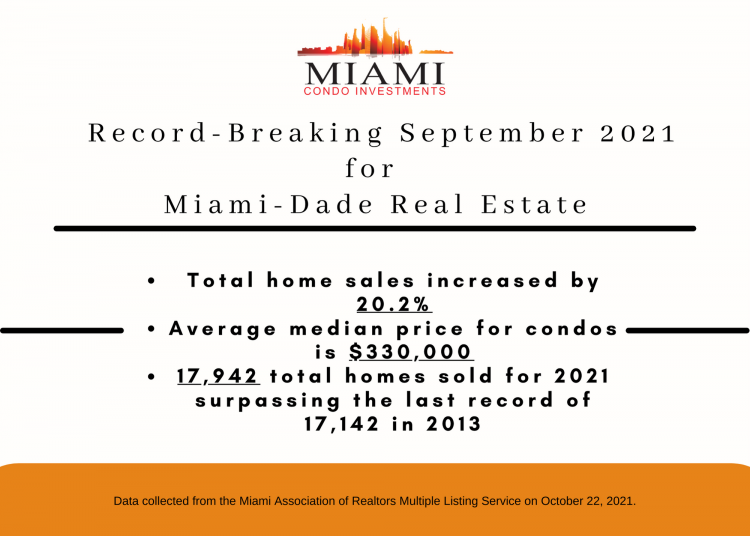 Miami Dade County Breaks More Records for Home Sales in September 2021 Image