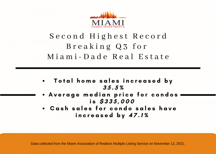 Another Record Breaking Quarter for Miami Dade Real Estate with the Second-Highest Quarterly Home Sales in History Image
