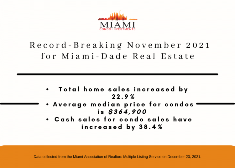 Miami Real Estate Sets Another Record for its Best Sales Month for November in History Image