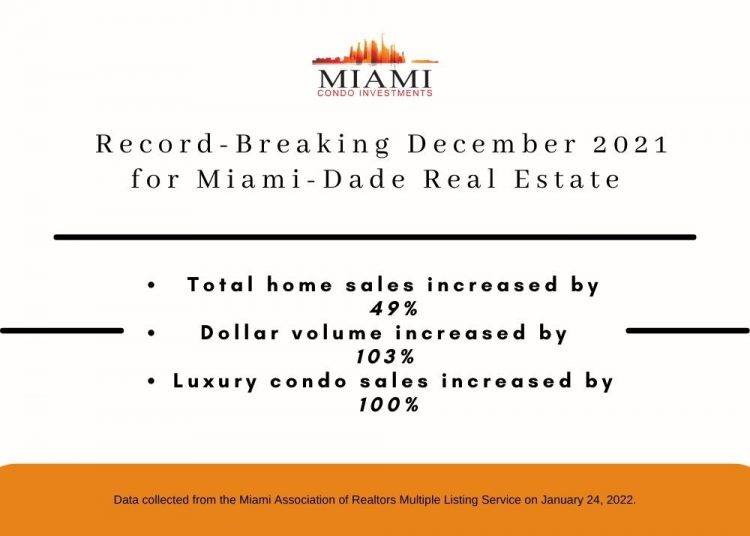 December 2021 Posts Best Sales Month in Miami-Dade Real Estate History Image