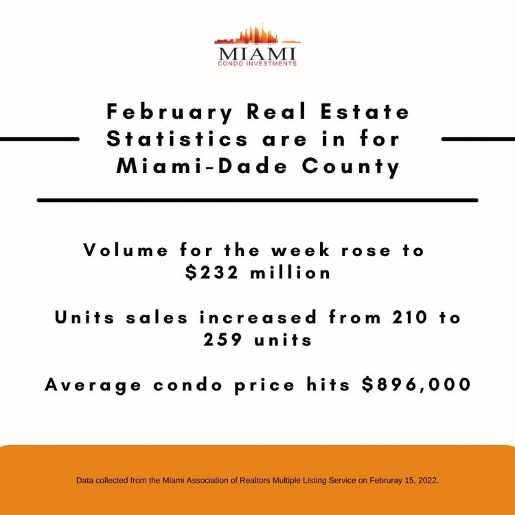 February Real Estate Stats Are in for Miami Dade County Image